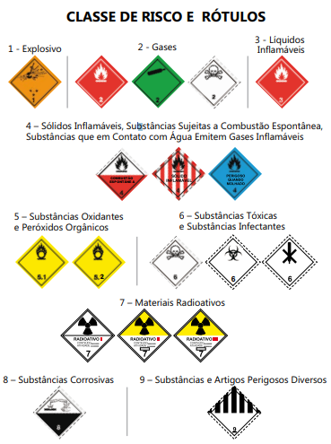 FONTE: Agência Nacional de Transportes Terrestres (ANTT)